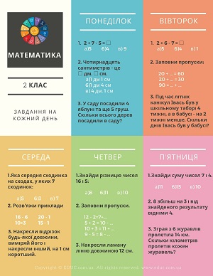 Навчання 2 клас цікаве: завдання з читання, математики і мови