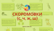 Українські скоромовки (с, ч, ж, ш) з картинками безкоштовно для друку