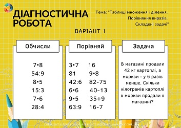 Діагностична робота: таблиці множення і ділення, складені задачі ...