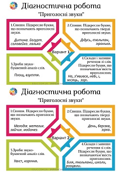 Діагностична робота в 2 класі: тема "Приголосні звуки" - 2 варіанти