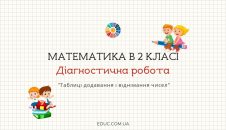 Комбінована діагностична робота в 2 класі