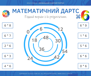 Тренажер таблиці множення на 6 "Математичний дартс" - 2 варіанти