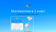 Задачі на знаходження суми і остачі: тренажер