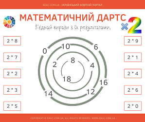 Математичний дартс: множення на 2 - завантажити завдання для друку