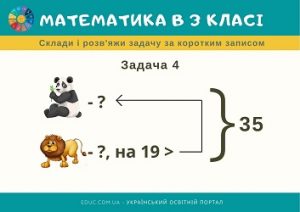 Математика в 3 класі: обернені задачі за коротким записом в картинках