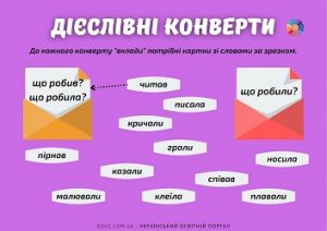 Дієслівні конверти: завдання з теми "Дієслово" для 2-3 класів