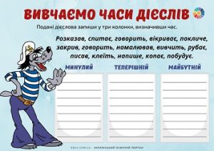 Вивчаємо часи дієслів: картки з завданнями з теми "Дієслово" 3 клас