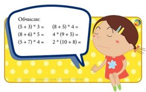 Індивідуальні картки для практики множення суми на число - 4 варіанти