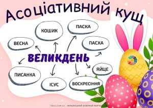 Асоціативний кущ "Великдень" - дидактичні матеріали EDUC.com.ua