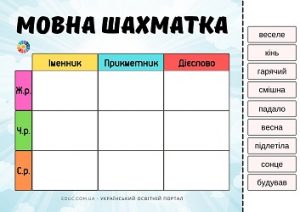 Мовна шахматка: картки з завданнями "Частини мови + рід" безкоштовно