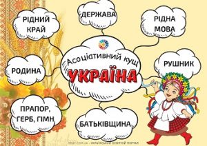 Асоціативний кущ "Україна" - безкоштовні дидактичні матеріали