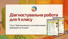 Діагностувальна робота "Узагальнення і систематизація вивченого в 3 класі" 4 клас