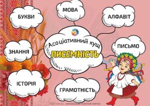 Асоціативний кущ "Писемність"