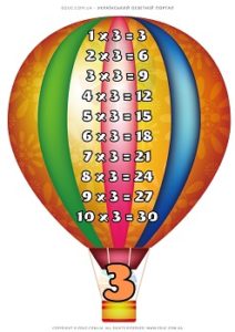 Таблиці множення 1-9 на повітряних кулях