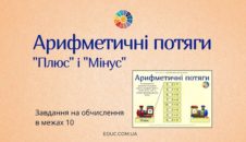 Арифметичні потяги Плюс і Мінус обчислення в межах 10