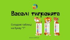 Веселі тигренята: складові таблиці на букву «Т»