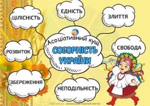 Асоціативний кущ "Соборність України"