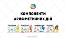 Компоненти арифметичних дій