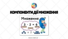 Компоненти дії множення