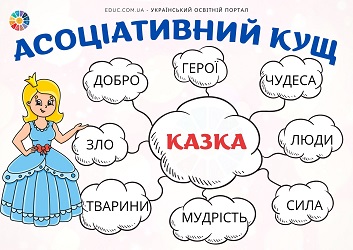 Асоціативний кущ Казка EDUC.com.ua