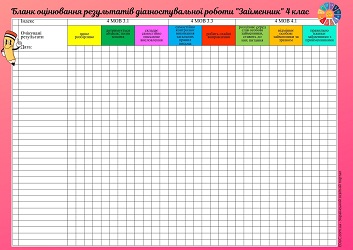 Бланк оцінювання результатів діагностувальної роботи Займенник