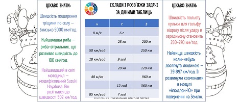 Картки для 4 класу задачі на рух + цікаві факти про швидкість - EDUC.com.ua