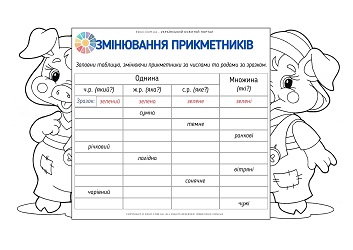 Змінювання прикметників за числа та родами