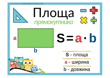  площа прямокутника, квадрата