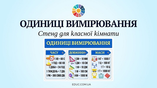 Одиниці вимірювання часу, довжини, маси - стенд для класної кімнати - EDUC.com.ua