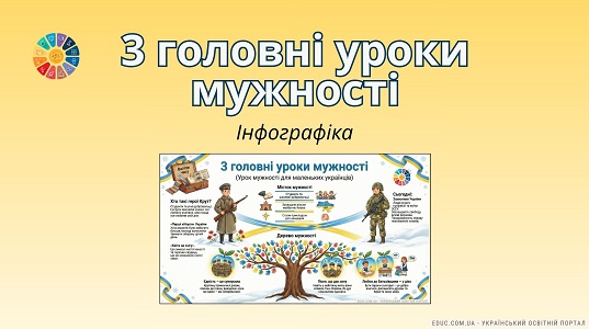 Інфографіка «3 головні уроки мужності» — Бій під Крутами для дітей