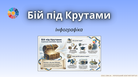 Інфографіка «Бій під Крутами: скринька важливих фактів»