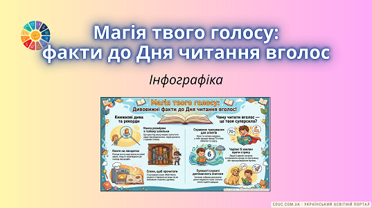 Магія твого голосу: факти до Дня читання вголос - інфографіка