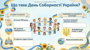 Стін-газета "Що таке День Соборності України?" - EDUC.com.ua