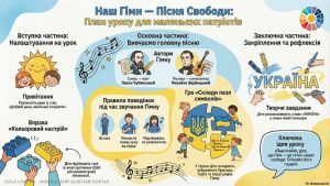 План-конспект уроку: «Наш Гімн — це пісня свободи»